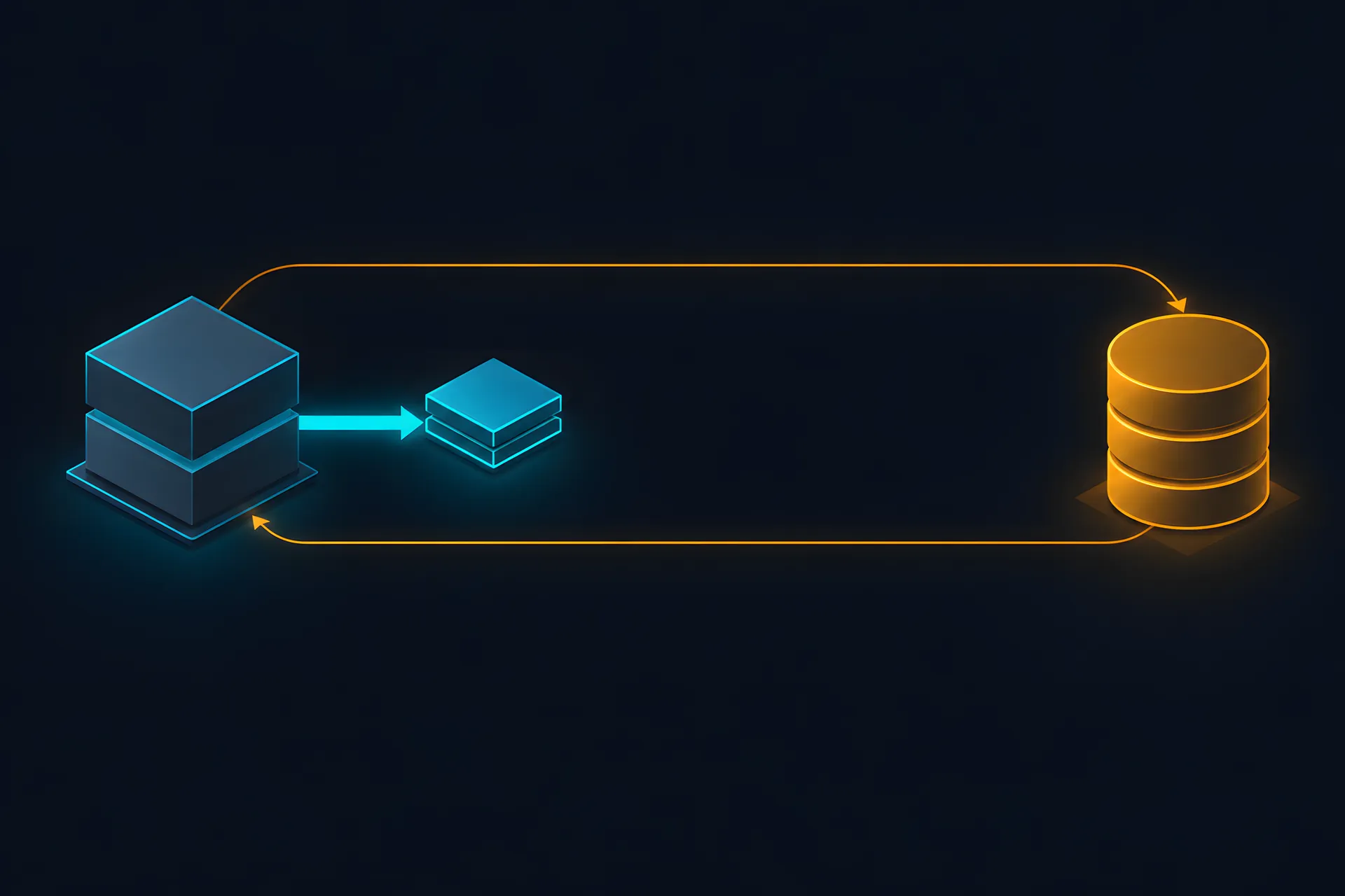 An app block joined by a short bright arrow to a small cache block, and a long amber loop to a database