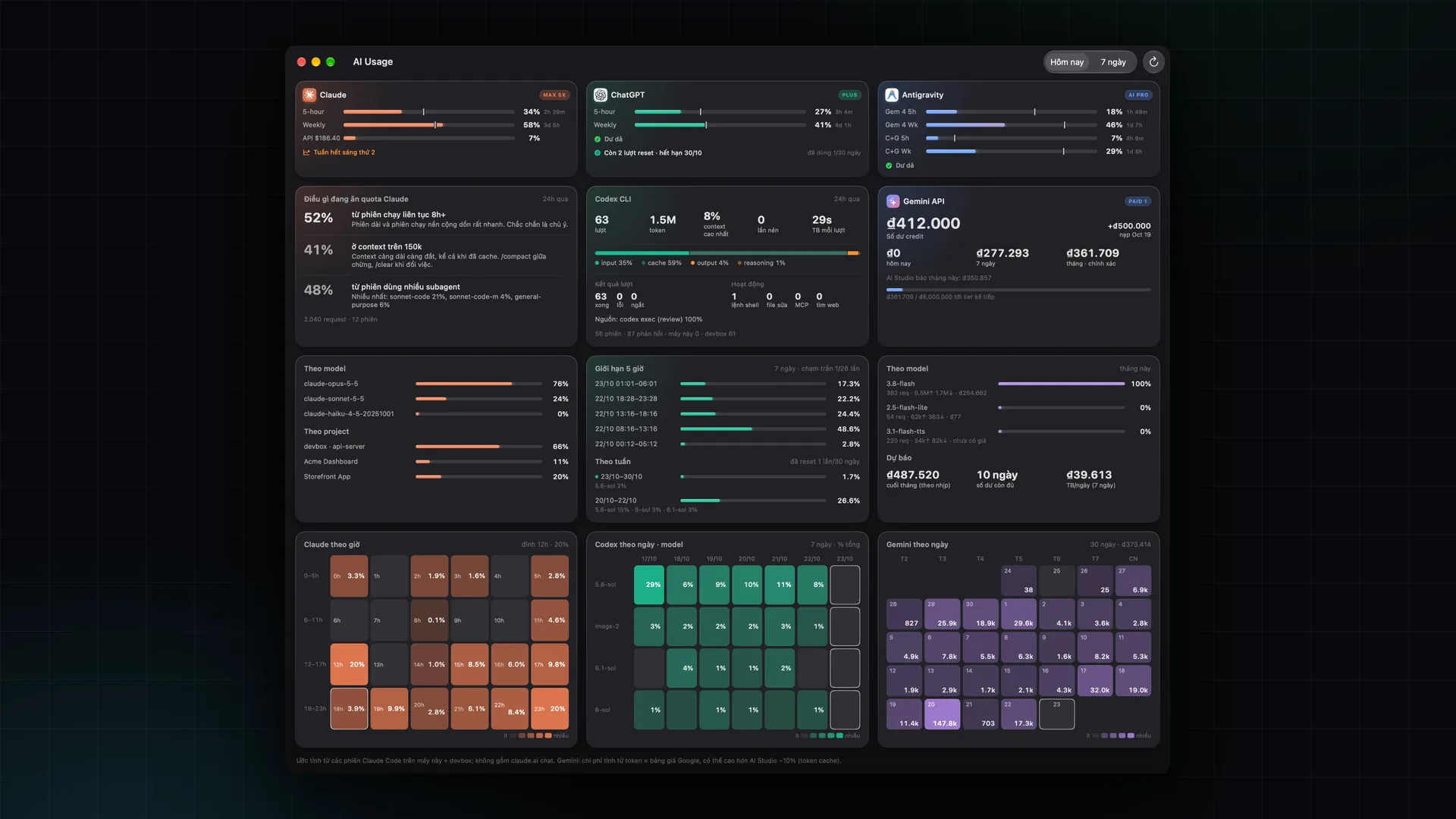 Cửa sổ dashboard: Claude, ChatGPT, Antigravity và Gemini API trong một lưới 4 hàng, 3 cột bằng nhau (dữ liệu minh hoạ)