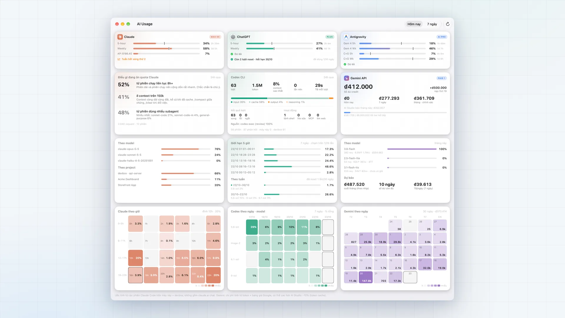Cửa sổ dashboard: Claude, ChatGPT, Antigravity và Gemini API trong một lưới 4 hàng, 3 cột bằng nhau (dữ liệu minh hoạ)