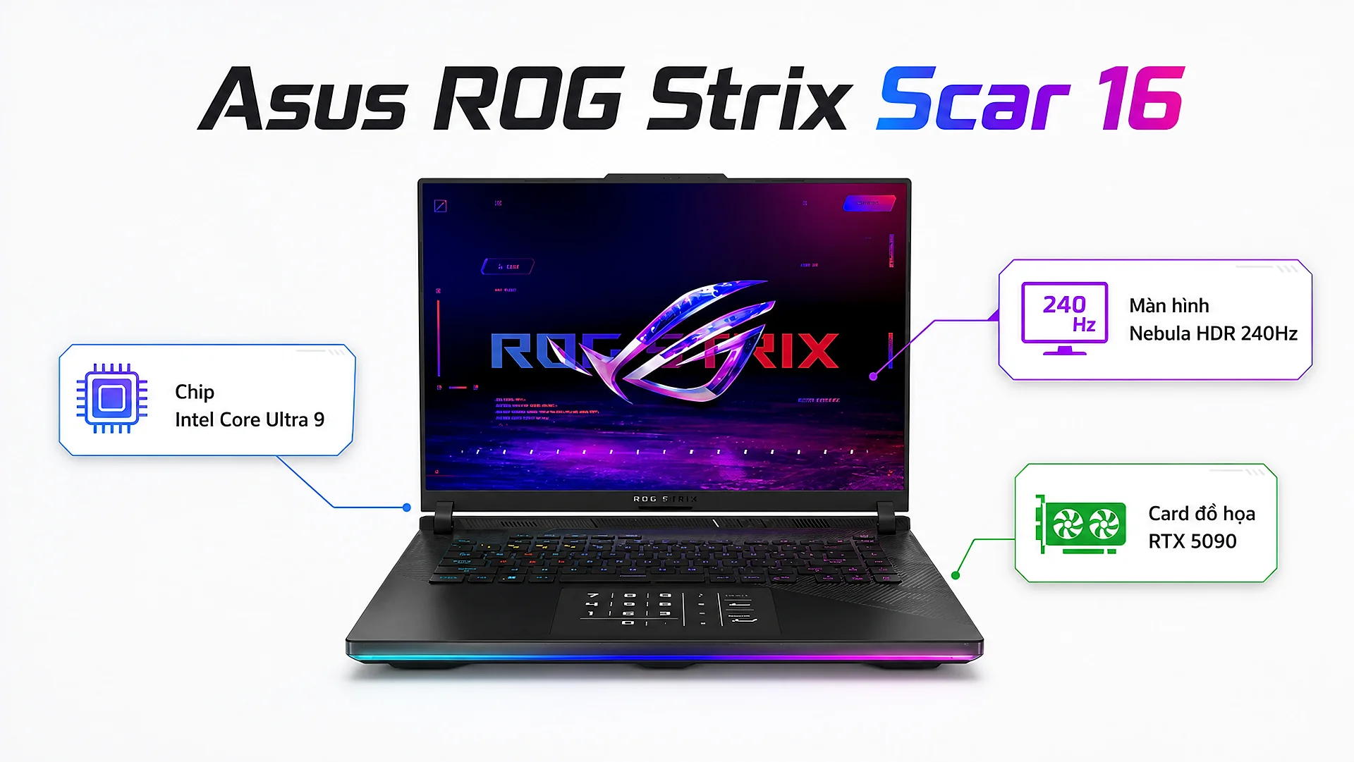 Infographic thông số ROG Strix Scar 16
