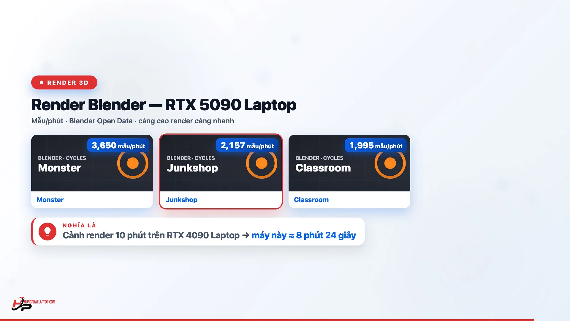 Render 3D Blender (Monster · Junkshop · Classroom) - số liệu Blender Open Data