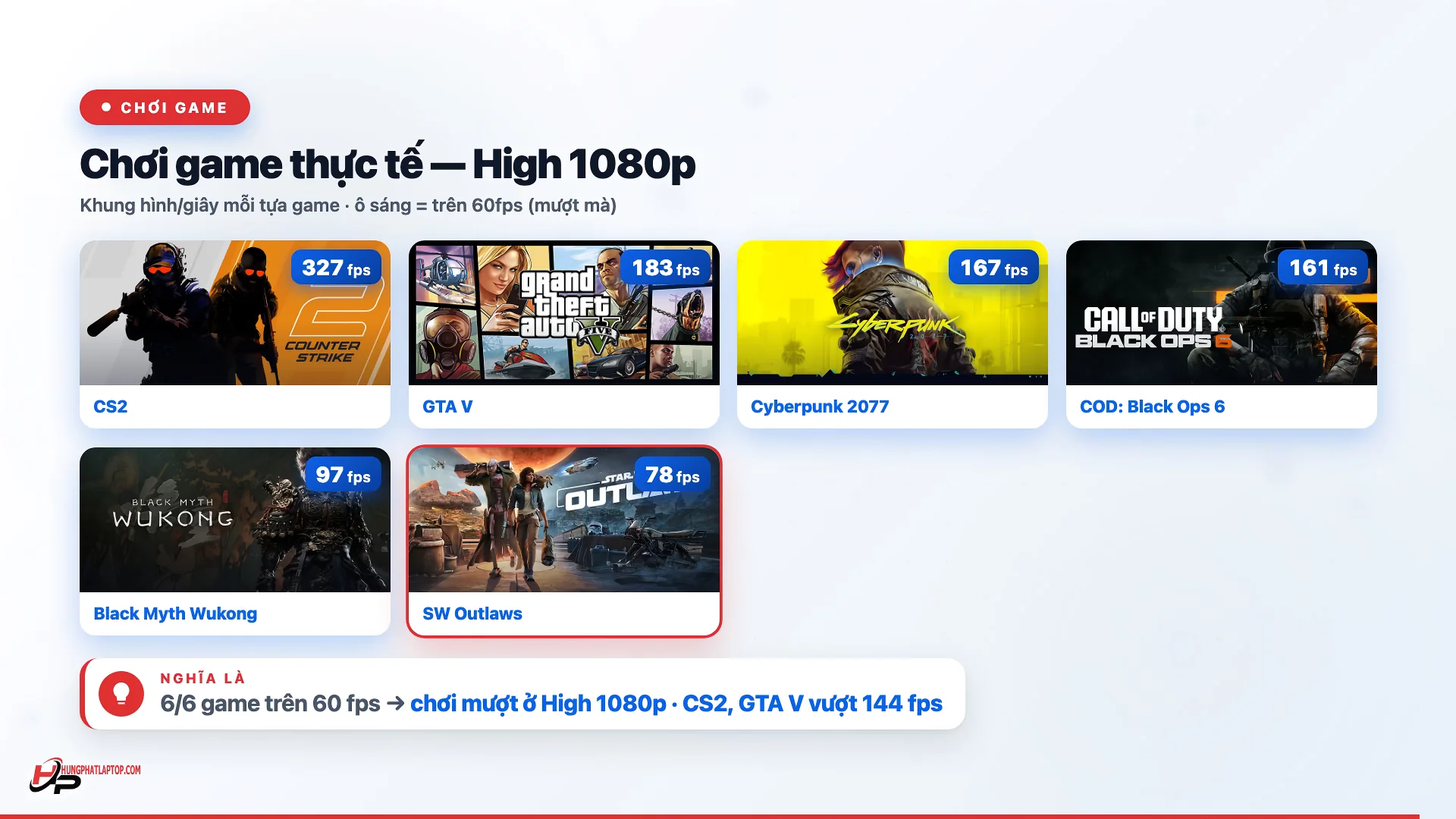 Lưới game: FPS thật High 1080p, ô bật sáng khi giọng nhắc tên game