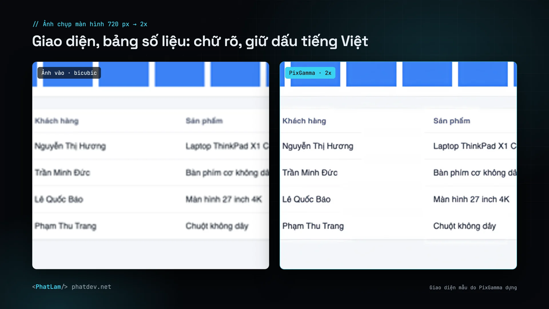 Ảnh chụp màn hình: giao diện 720 px phóng 2x, chữ rõ, giữ dấu tiếng Việt
