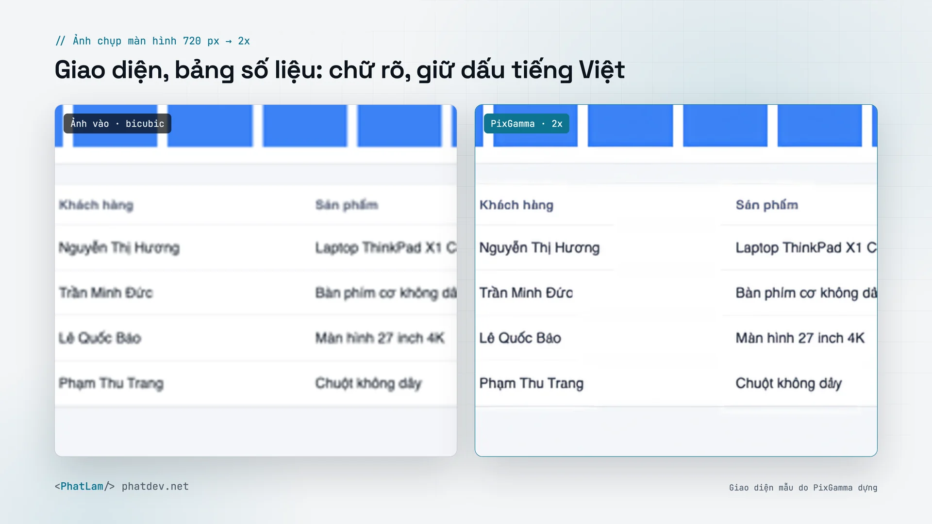 Ảnh chụp màn hình: giao diện 720 px phóng 2x, chữ rõ, giữ dấu tiếng Việt