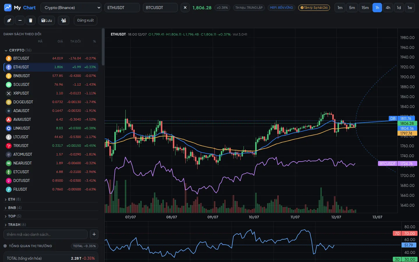 MyChart