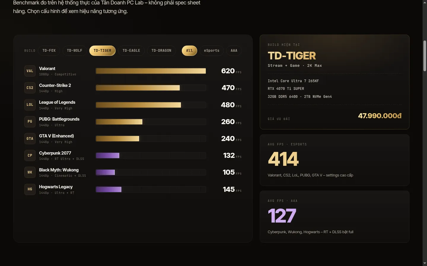 Benchmark FPS theo từng game — so sánh theo cấu hình