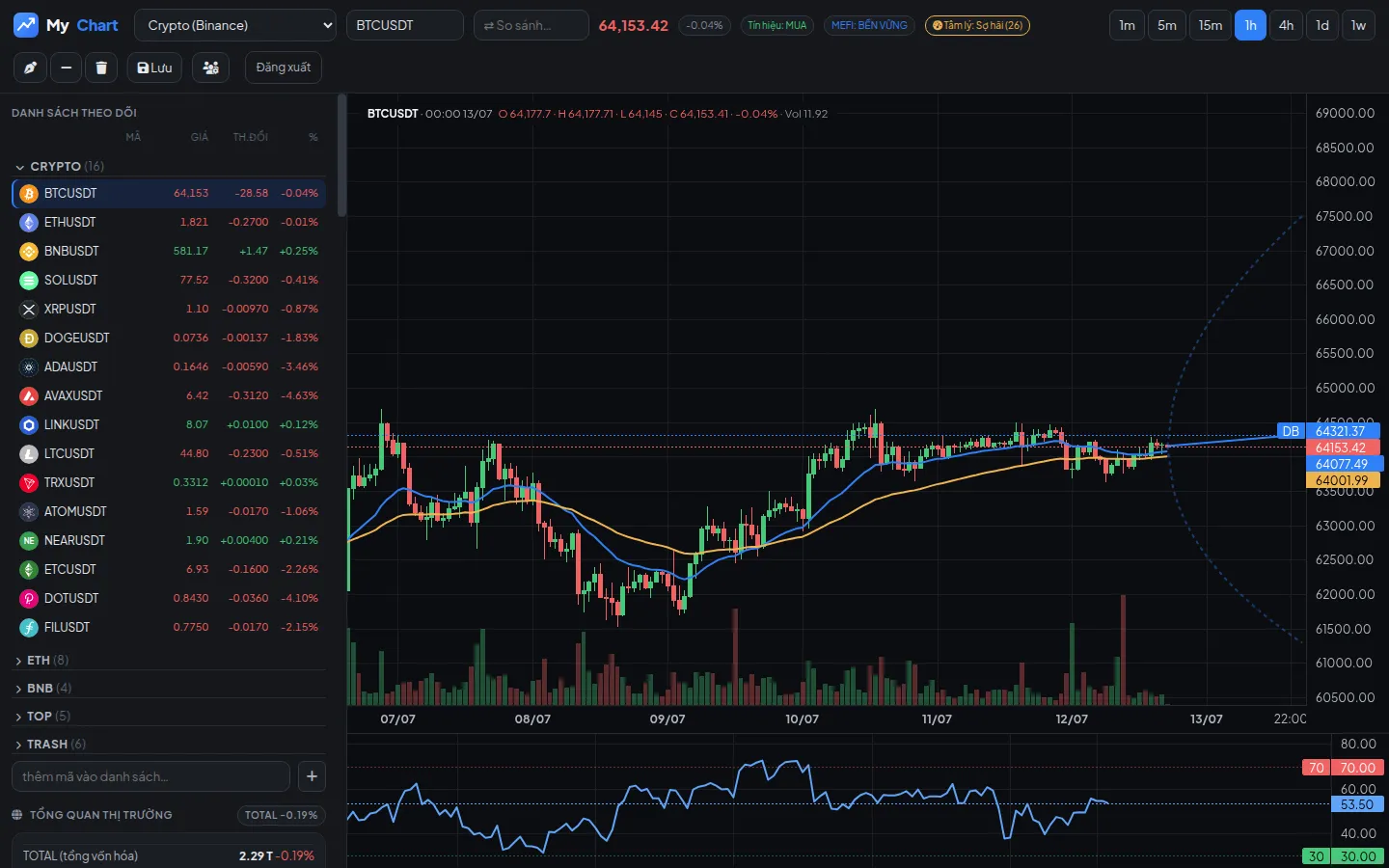 Chart real-time + chỉ báo + MEFI + tín hiệu